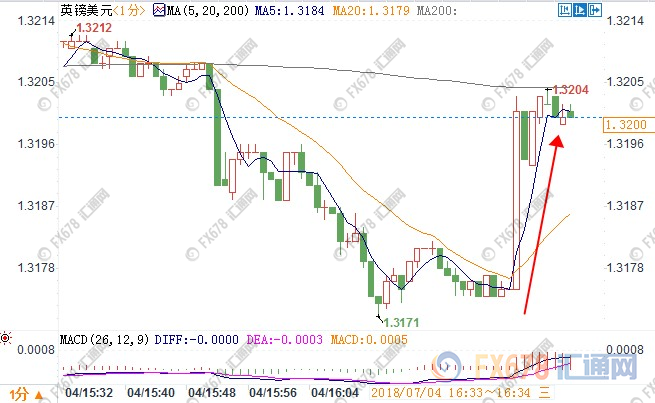 英国gdp增速_英国近30年的gdp变化(2)