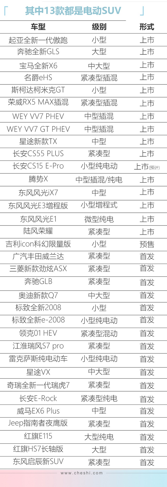 再等1周！34款新SUV来袭，最低7万，最贵超百万，肯定有适合你的