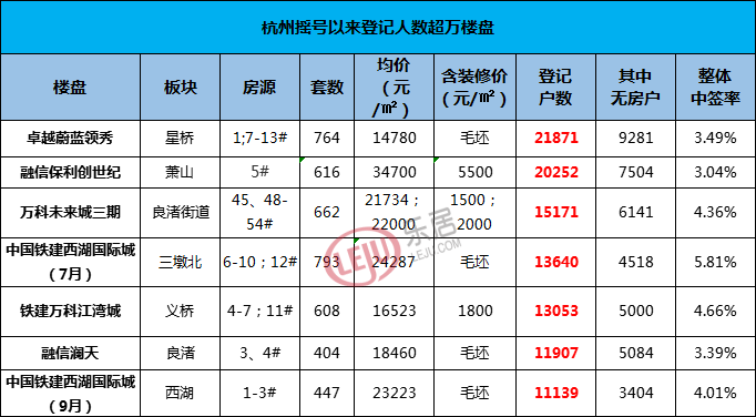 杭州2011人口户数_漳州(2)