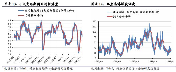 【兴证策略-行业比较】部分稀土价格出现上涨