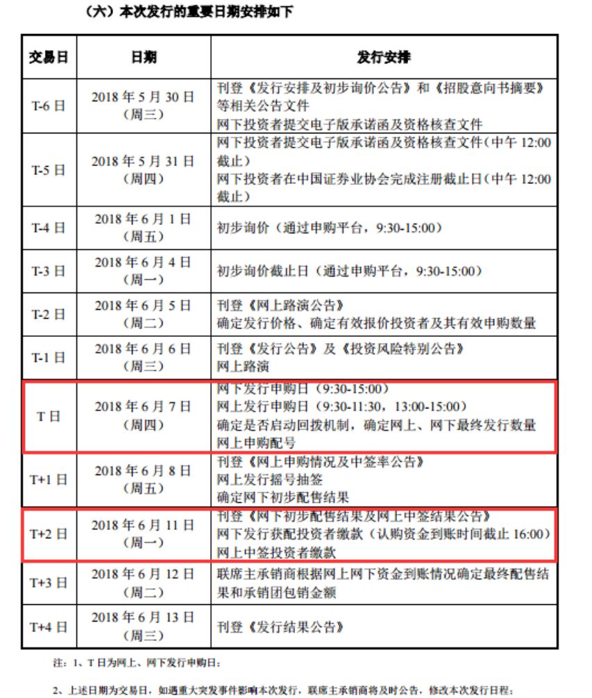 又一只券商股来了:明天打新中信建投 顶格申购
