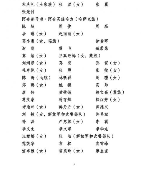 共青团十八届中央委员会委员、候补委员名单