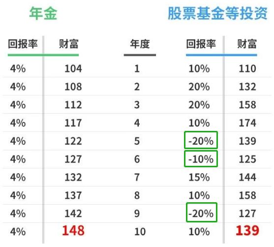 gdp投资回报率_宏观周期系列研究之一 我国经济中周期研究(2)