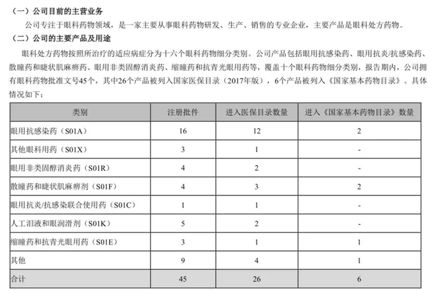 图片来源：兴齐眼药2018年报