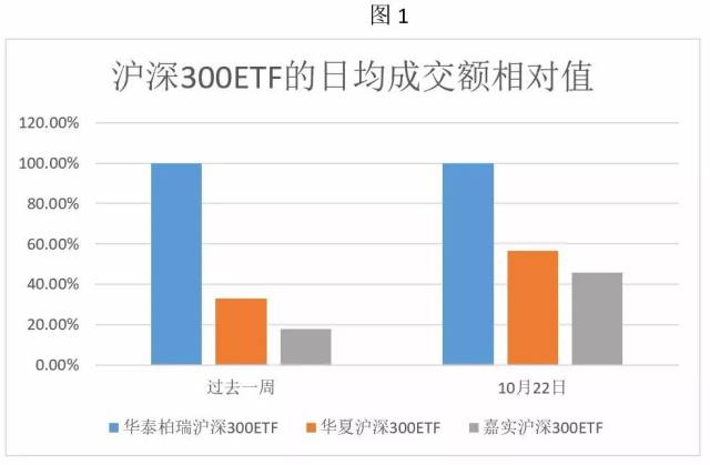 df888是什么软件·糖尿病患者告别扎手指测血糖,连续血糖监测仪来了