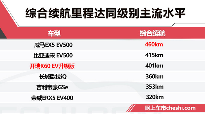 开瑞新款K60纯电SUV 续航增100km/补贴8.5万