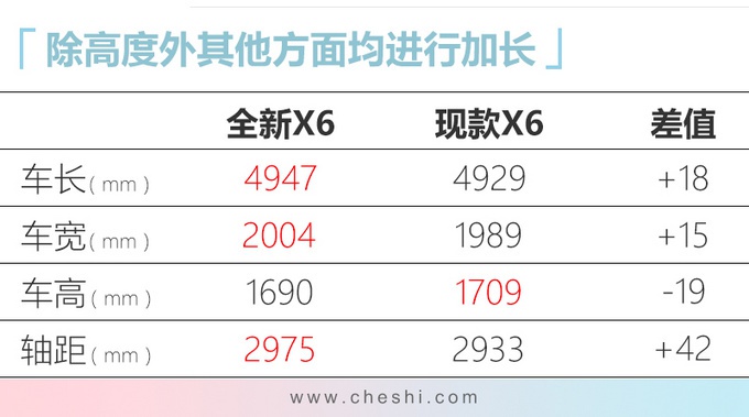 10款重磅新车，最贵超百万，第5款不到10万就能买，年轻人都喜欢