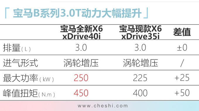 10款重磅新车，最贵超百万，第5款不到10万就能买，年轻人都喜欢