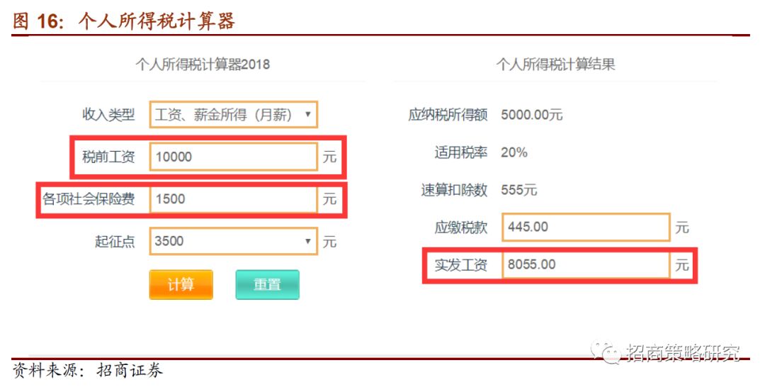 【招商策略】个税改革对消费到底能产生多大弹