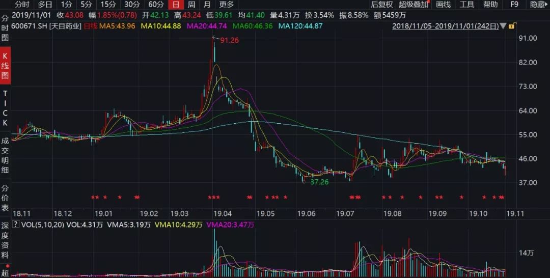 manbetx亚盘数据·威龙股份:2019年第二次临时股东大会决议公告