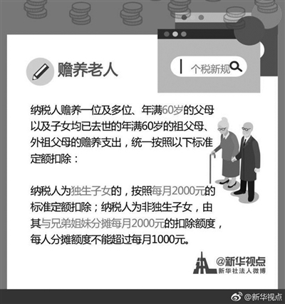 个税专项附加怎么扣？扣多少？