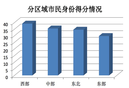 什么是流入人口_流动人口性质是什么意思