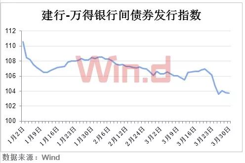 2019年债券承销排行_2019年上半年中国债券承销排行榜