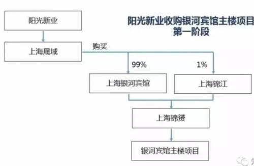 天津人口管理_天津各区人口分布图(2)