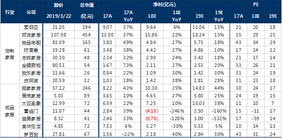 排名接单_接单图片(3)