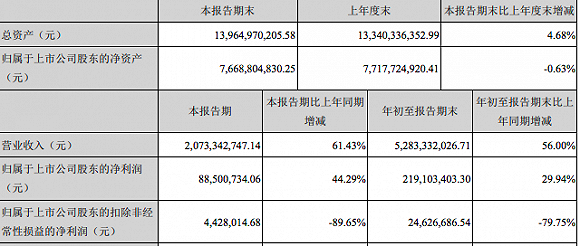 科大讯飞第三季度财报