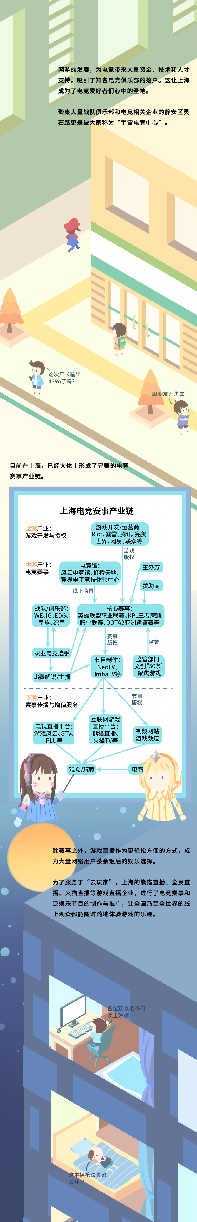一图到底|上海说要打造电竞之都,现在怎么样了?