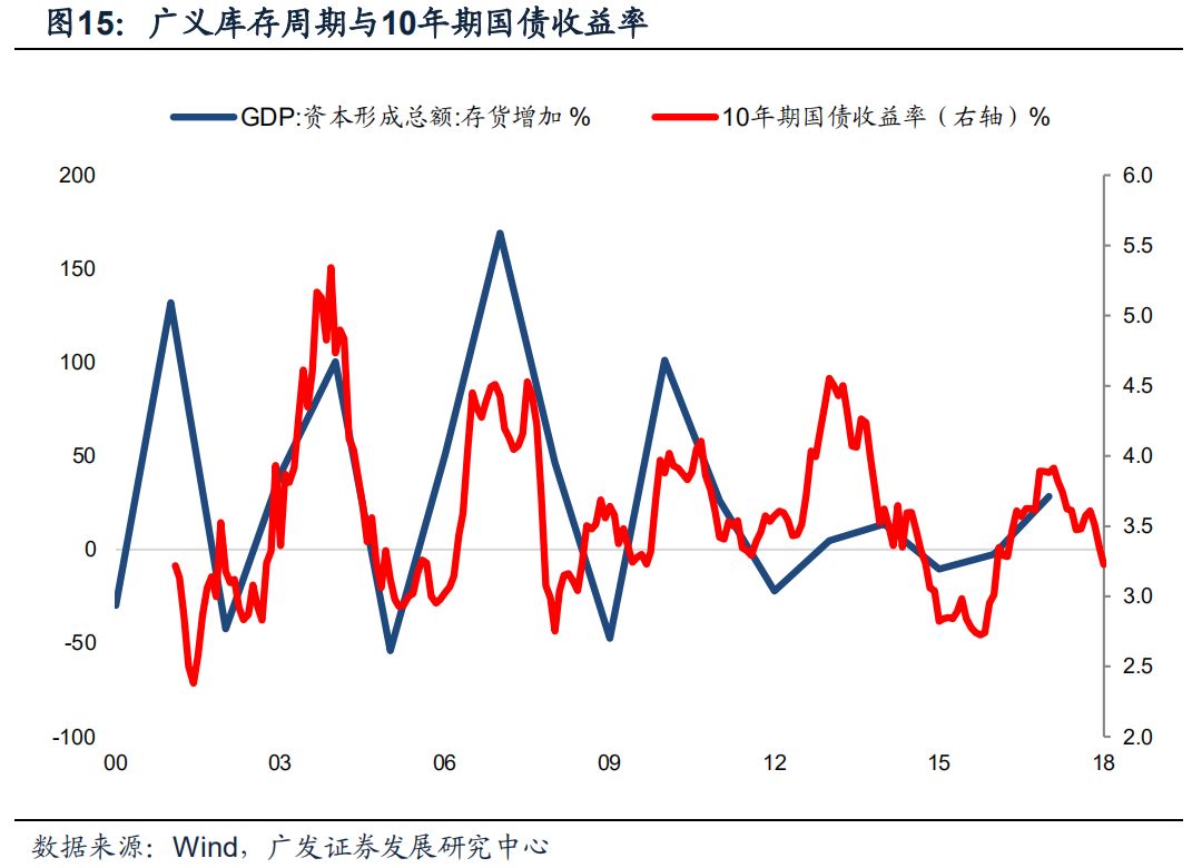 2019下半年经济热点_热点聚焦 宏观经济下半年实现开门红