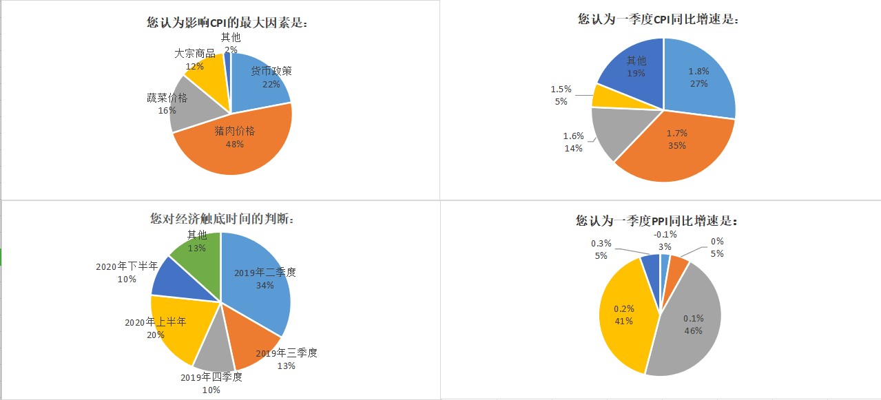 2019一季度出生人口_刚出生的婴儿