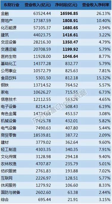 2017年报排行榜:赚钱榜亏钱榜TOP20中银行占