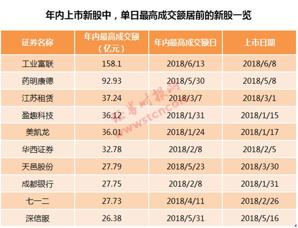 富士康开板:机构坚决卖营业部坚决买 好戏还没