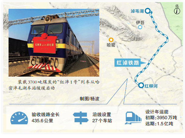 新疆哈密市双井子乡有多少人口_哈密市天山乡峡谷瀑布