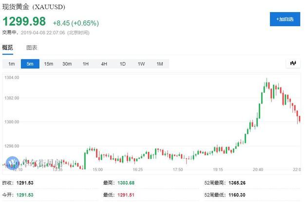 美国的gdp和耐用品订单送出_美国GDP和耐用品订单送出惊喜,美元黄金以震荡相迎(3)
