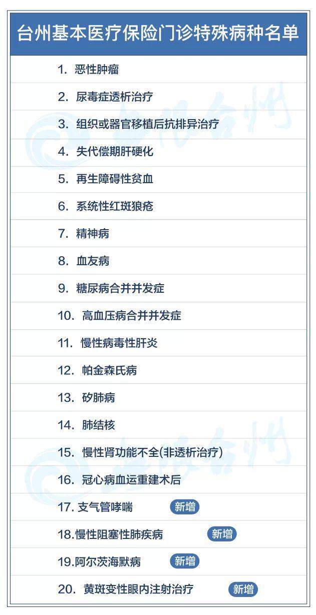 好消息!温岭这些慢性病纳入医保了