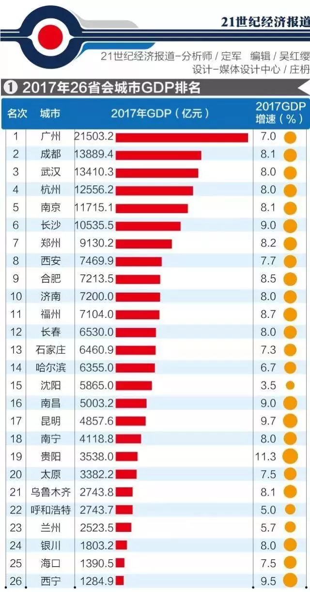 2020 城市gdp排行_2020年一季度中国各市GDP排名 主要城市经济排行榜