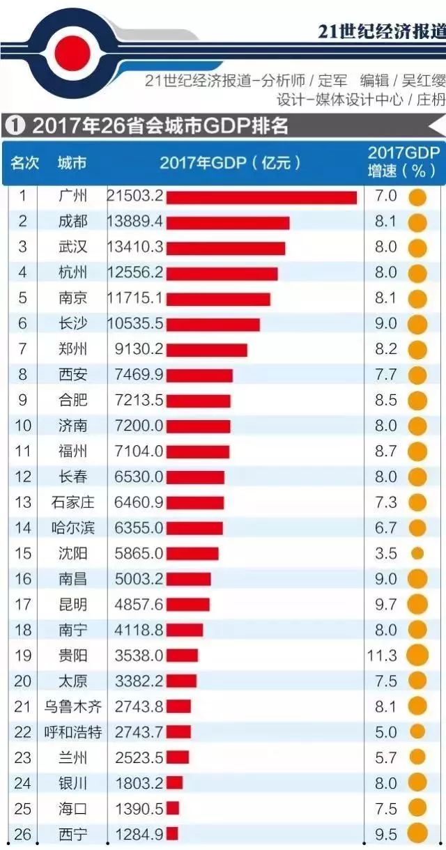 西安2021年gdp破7000_2021年西安地铁线路图