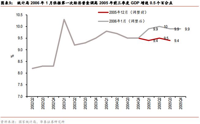 第一个五年计划gdp增速_我国第一个五年计划的时候,GDP增长率是多少