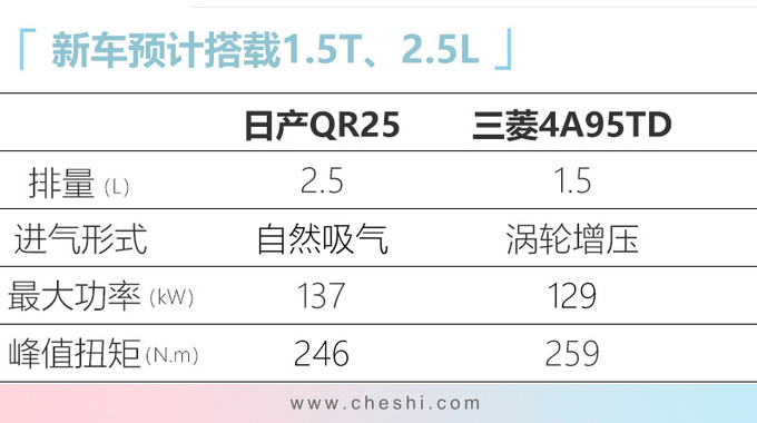 又一豪华旗舰SUV曝光！能坐7个人，买长安CS95、传祺GS8的再等等