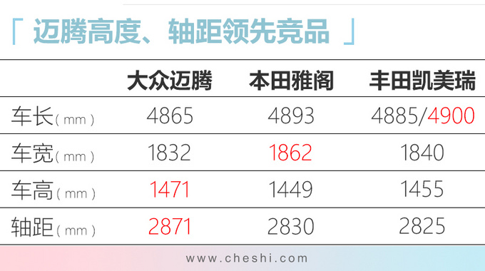 大众新迈腾实车谍照，外观“变脸”，远看像辉腾，还卖18万