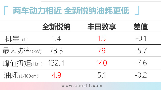 3款合资新车本月上市！“小号”菲斯塔只要7万，看着比思域还运动