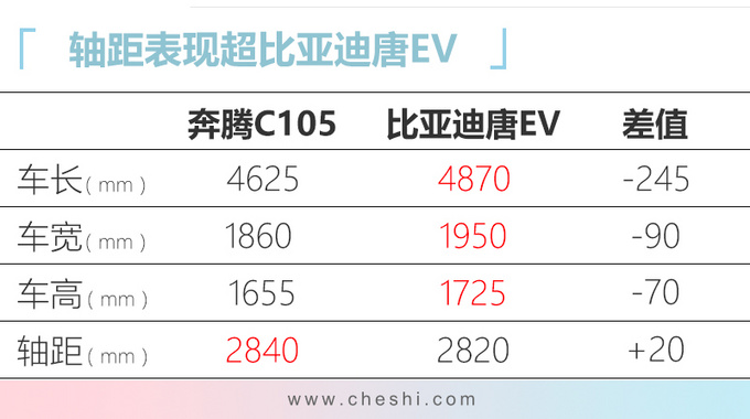 又一自主品牌的崛起，连推10款新车，大五座SUV 15天后上市