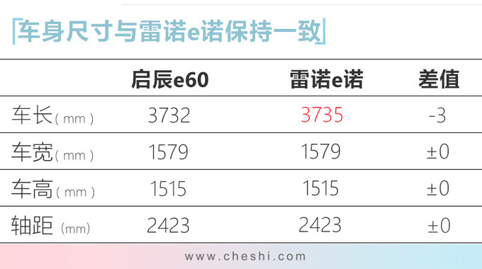 “日产”新款纯电SUV开卖！和smart差不多大，6.18万就能买