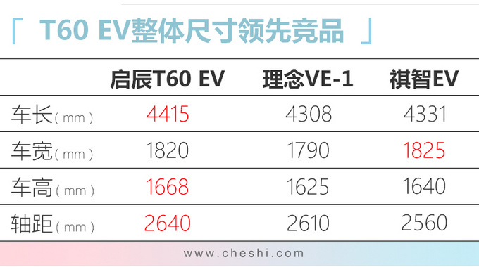 1个月后，“日产”纯电动SUV上市，14万就能买，续航有惊喜