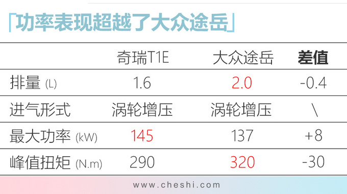 再等2个月，奇瑞全新瑞虎7发布，车身加长，改成这样还喜欢吗