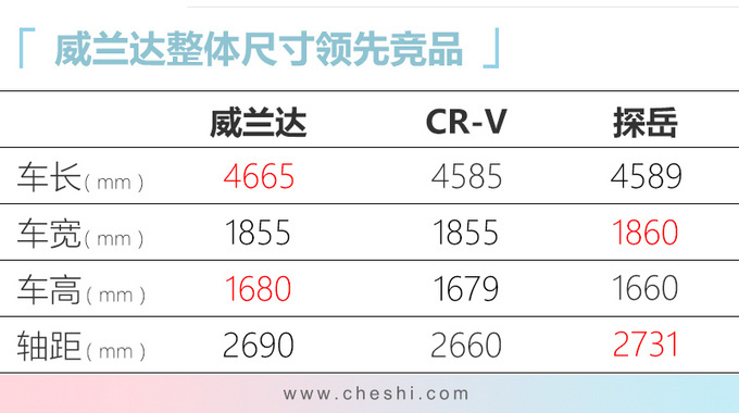 再等1周！34款新SUV来袭，最低7万，最贵超百万，肯定有适合你的