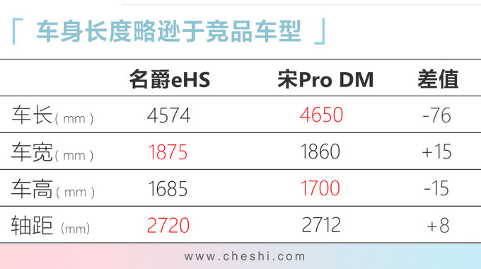 名爵HS混动SUV动力曝光 11月22日上市或17万起