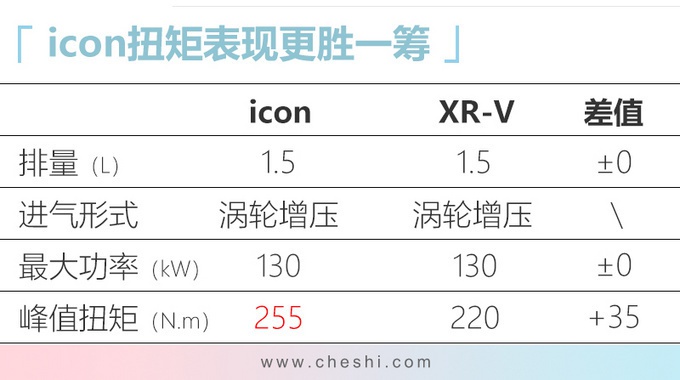 吉利明年将推6款新车 领克05领衔-icon即将上市