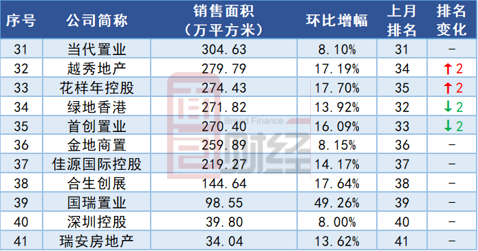 房企销售额排行榜前十 3761-imkzenq0426757.png