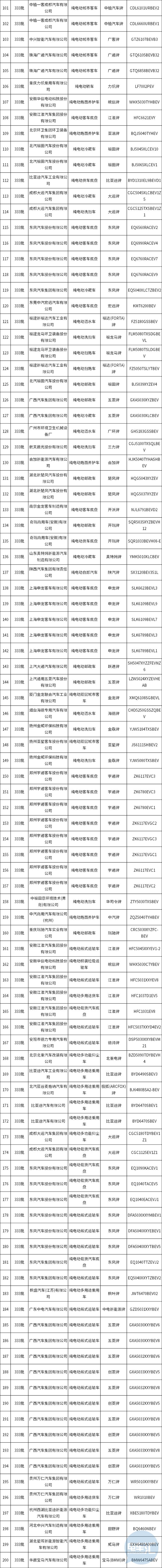 333批新车公示：特斯拉搭载磷酸铁锂电池进目录 比亚迪新版宋亮相