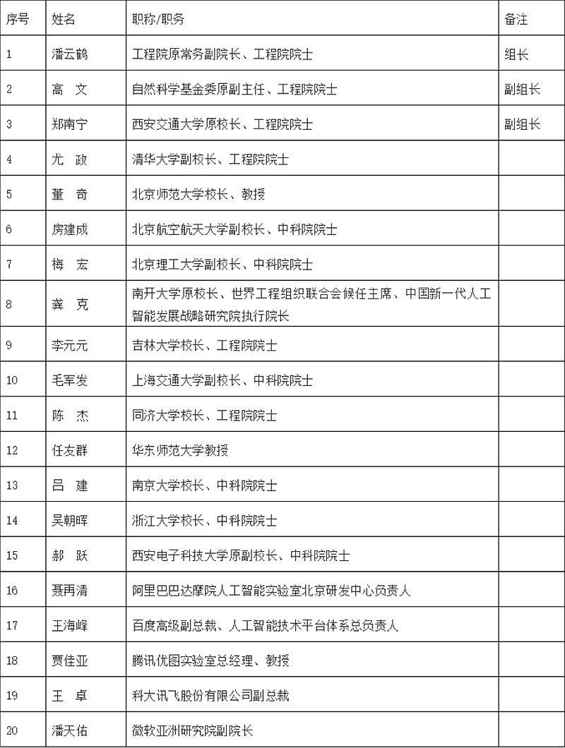 上海交大两人入选教育部人工智能科技创新专家