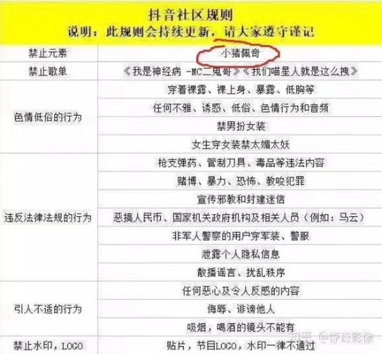 抖音社区规则曝光 小猪佩奇被列为禁止元素