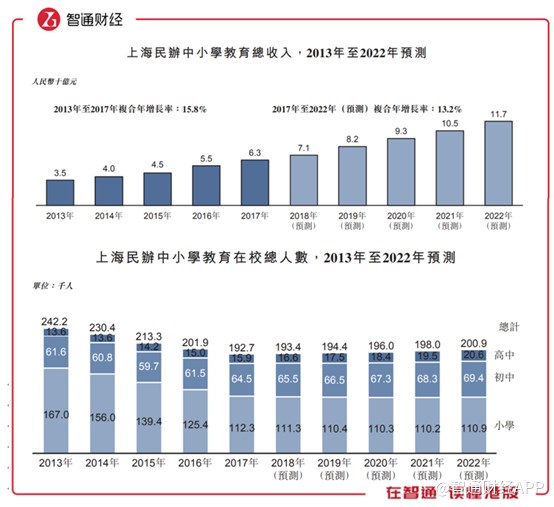 gdp 学费_马刺gdp(2)