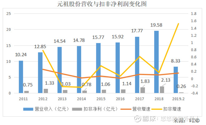 通货膨胀率大于gdp_人民币通货膨胀率(2)