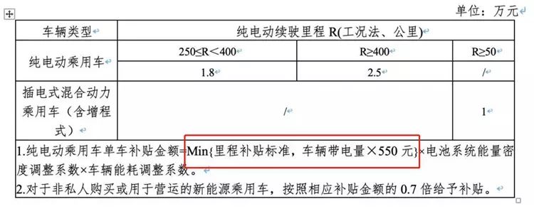 “巨幅”退坡下的彷徨！全面解读2019新能源补贴新政