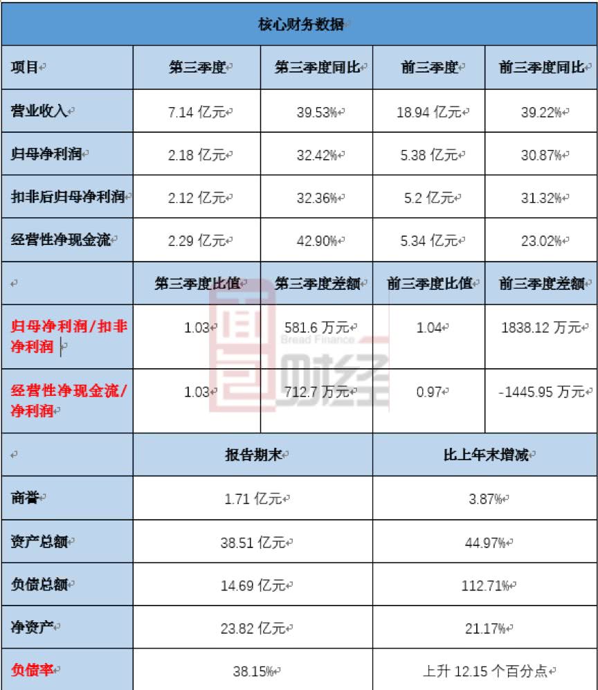 金尊提款_拉卡拉吃回头草:1.6倍溢价回购大树保险经纪