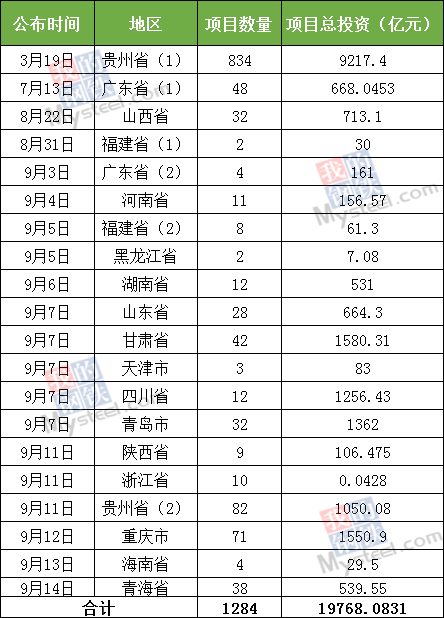 横扇各村人口明细_揭阳揭西大溪各村人口(3)
